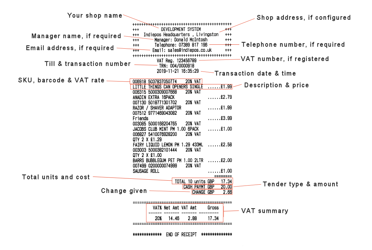 Example receipt with breakdown of content